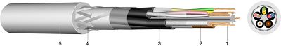 SL 803 C Incremental Transmission Cable with PUR Outer Sheath